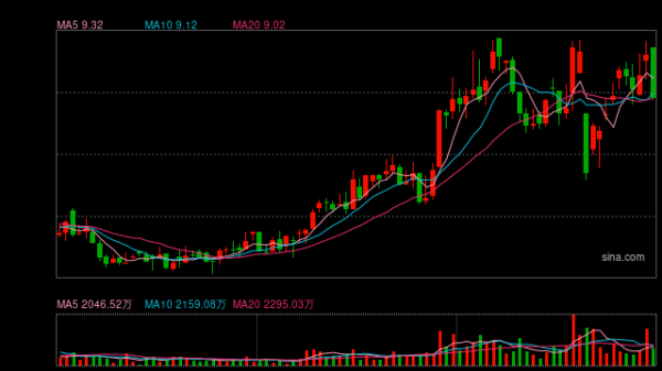 兴盛网  金价又创新高，黄金股全线走强！高盛上调目标价到3700美元
