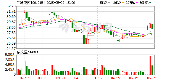 广证策略 千味央厨：2024年年度股东会决议公告
