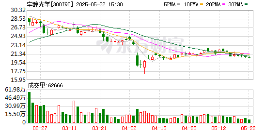 恒捷配资 宇瞳光学：2024年度股东大会决议公告