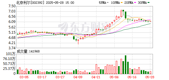 佳禾资本 押注AI芯片难掩盈利隐忧，北京利尔业绩会上回应市场质疑：“短期股价波动无关交易价值”