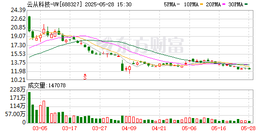 尚红网  云从科技亮相鲲鹏昇腾开发者大会2025 发布从容大模型智用一体机
