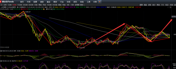 钱坛子 明天，开盘要如何考验！