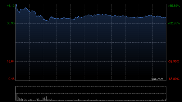 财盛证券 “if椰子水”母公司IFBH首日高开涨近58%，一手赚3220港元