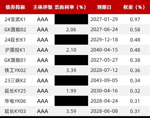 泸深投 科创债ETF华夏（551550）上市首日“吸金”112亿元 规模和流入居同类双第一