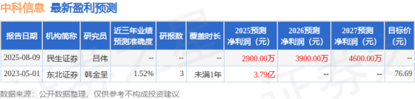 双融网 民生证券: 给予中科信息买入评级