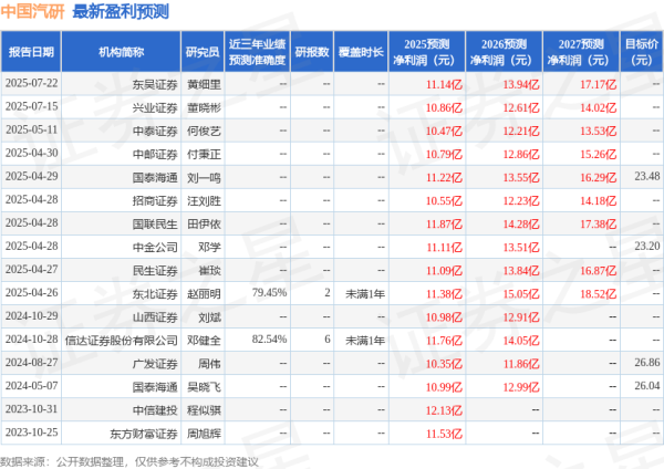 嘉汇优配 民生证券: 给予中国汽研买入评级