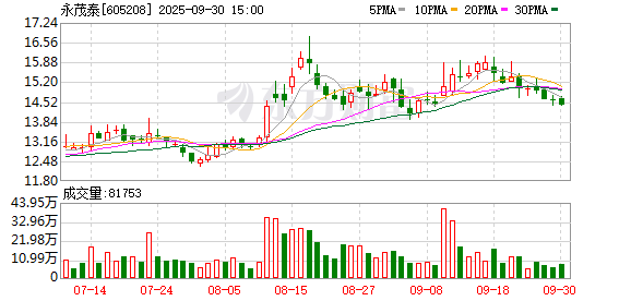 鑫策略 永茂泰：拟投资5000万美元建设印尼轻量化汽车零部件精密加工项目
